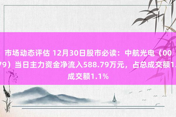 市场动态评估 12月30日股市必读：中航光电（002179）当日主力资金净流入588.79万元，占总成交额1.1%