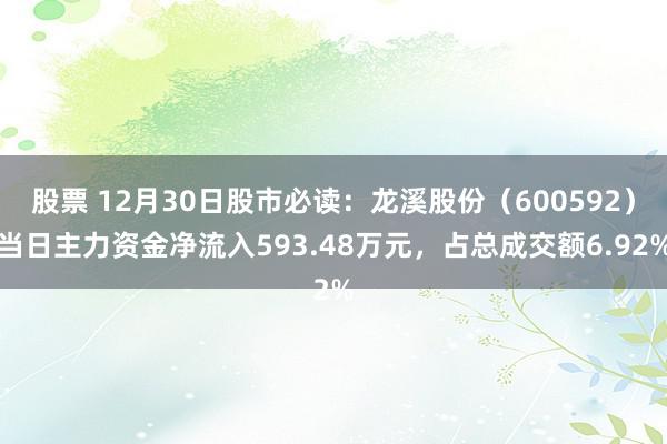 股票 12月30日股市必读：龙溪股份（600592）当日主力资金净流入593.48万元，占总成交额6.92%