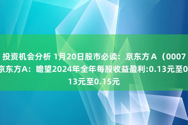 投资机会分析 1月20日股市必读：京东方Ａ（000725）京东方A：瞻望2024年全年每股收益盈利:0.13元至0.15元